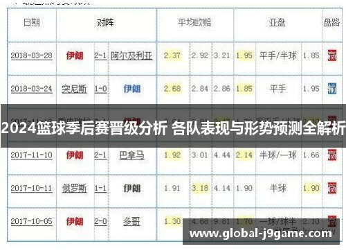 2024篮球季后赛晋级分析 各队表现与形势预测全解析