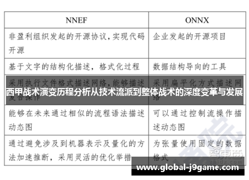 西甲战术演变历程分析从技术流派到整体战术的深度变革与发展