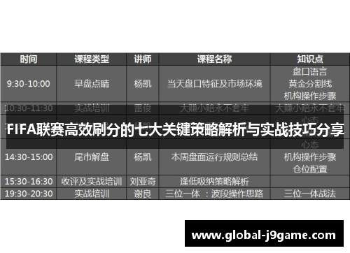 FIFA联赛高效刷分的七大关键策略解析与实战技巧分享