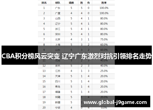 CBA积分榜风云突变 辽宁广东激烈对抗引领排名走势