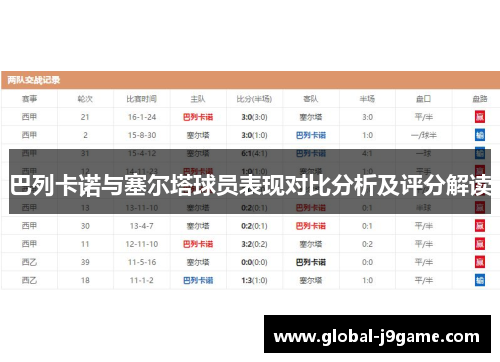 巴列卡诺与塞尔塔球员表现对比分析及评分解读