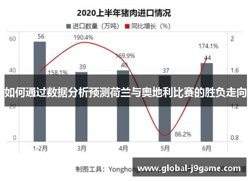 如何通过数据分析预测荷兰与奥地利比赛的胜负走向