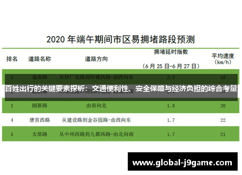 百姓出行的关键要素探析:交通便利性、安全保障与经济负担的综合考量