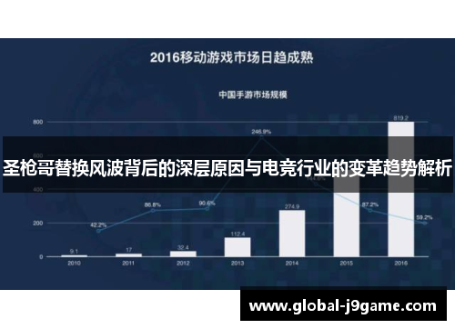 圣枪哥替换风波背后的深层原因与电竞行业的变革趋势解析